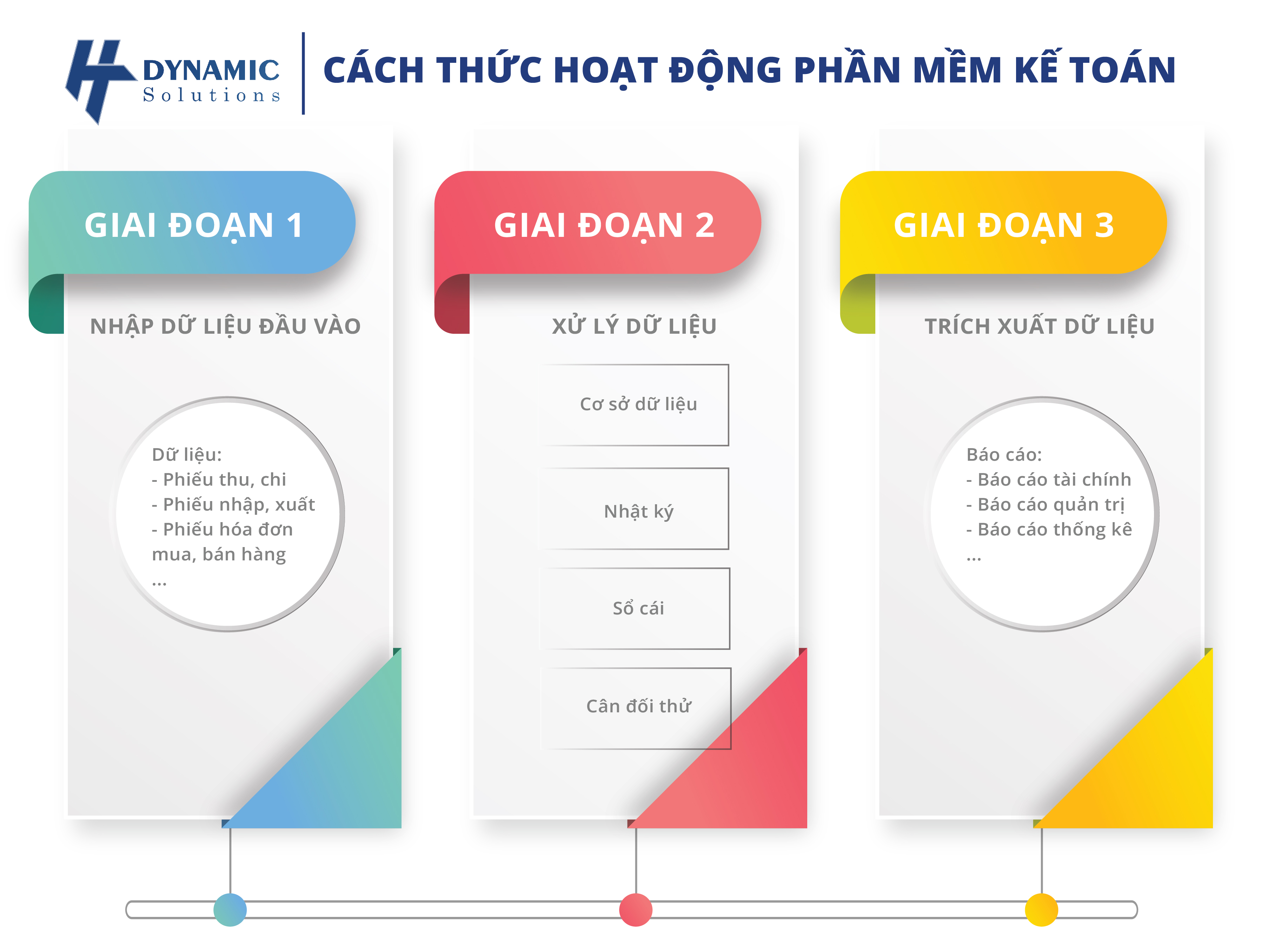 kế toán chuyển đổi số