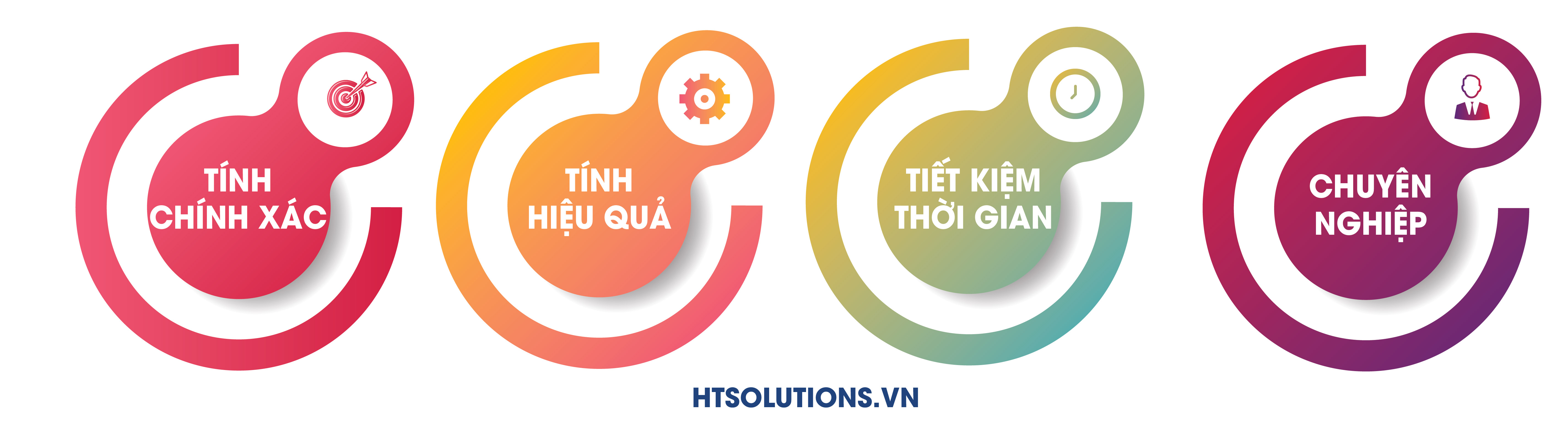 kế toán chuyển đổi số