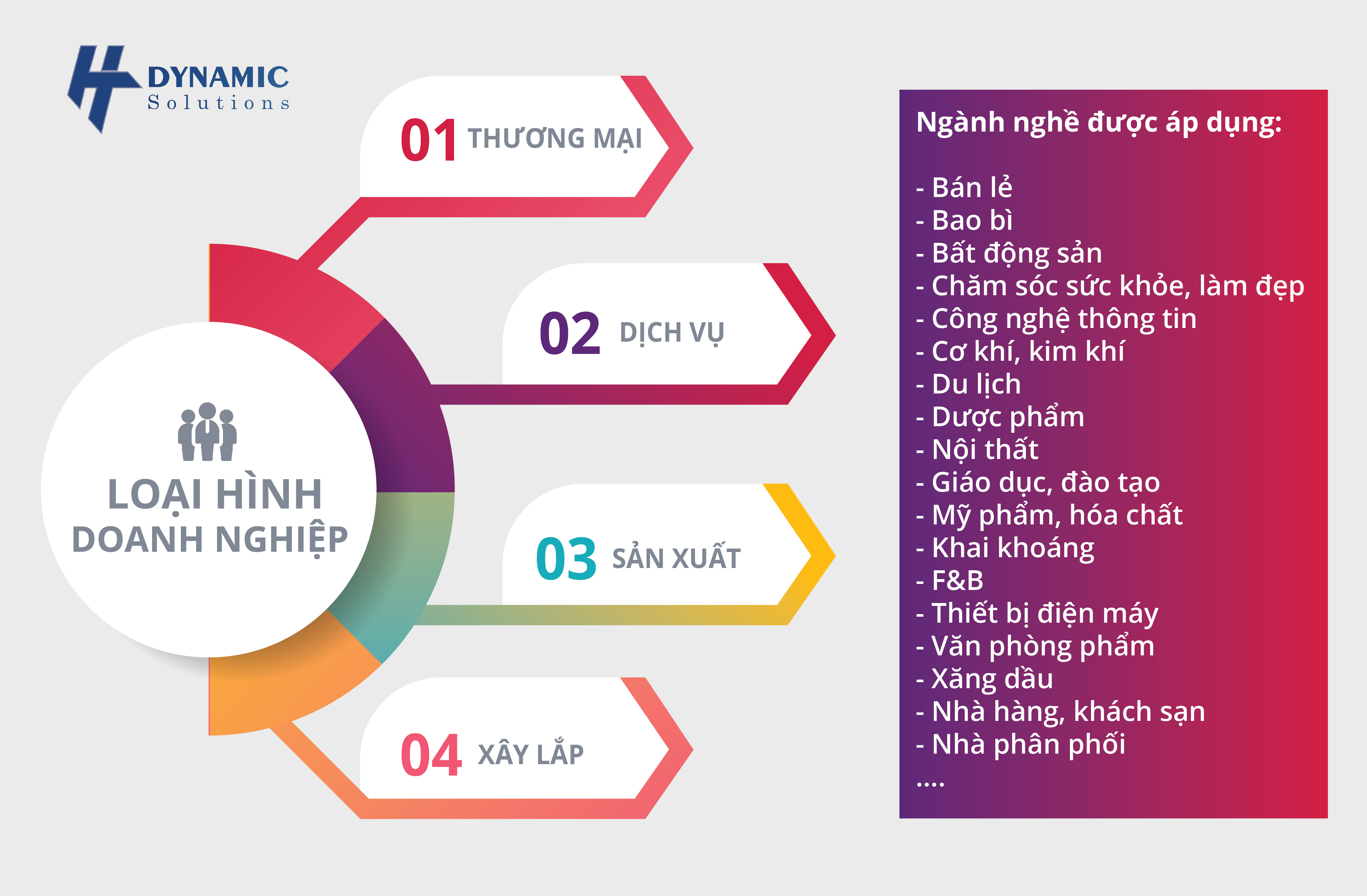 kế toán chuyển đổi số