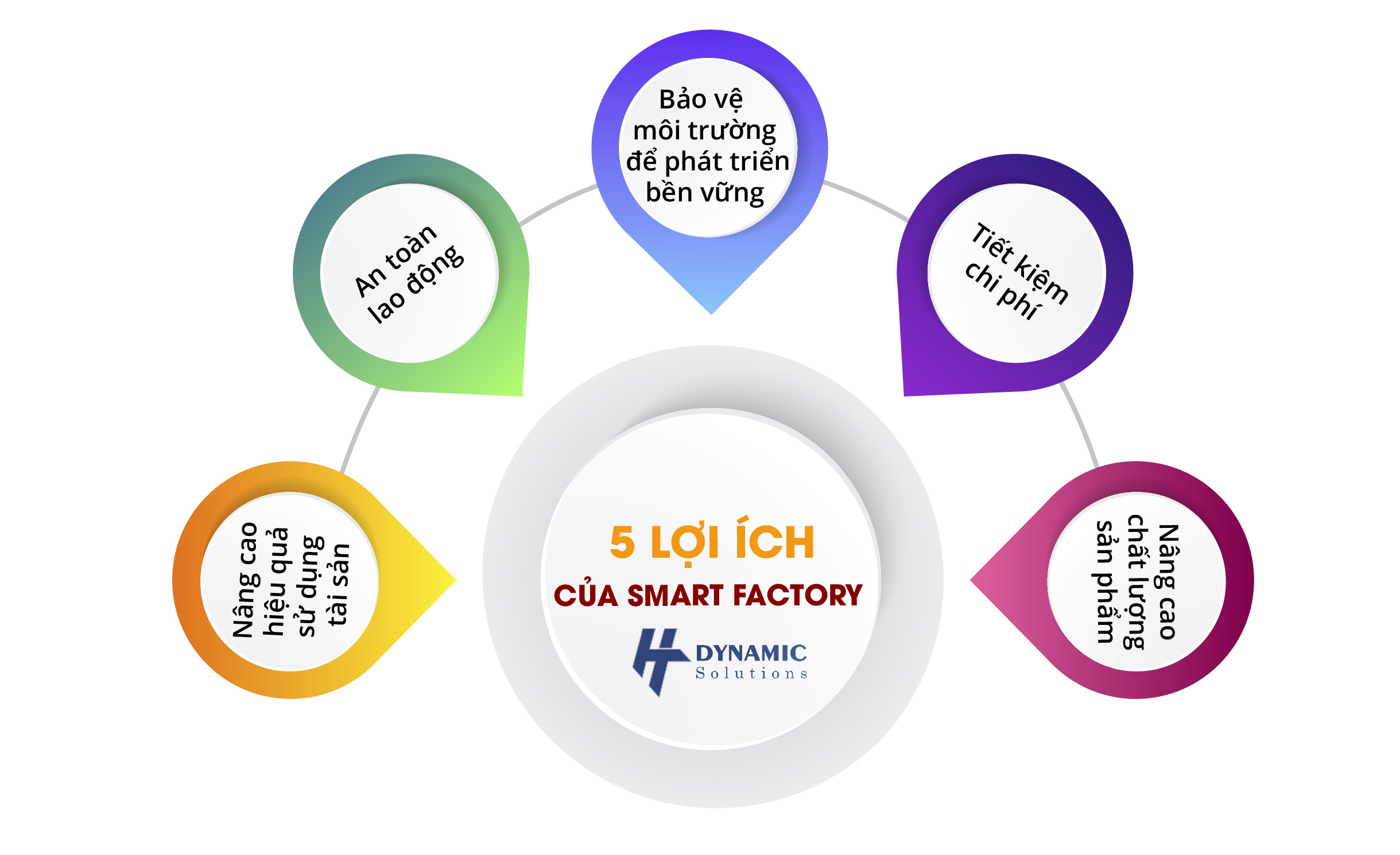 sản xuất thông minh chuyển đổi số
