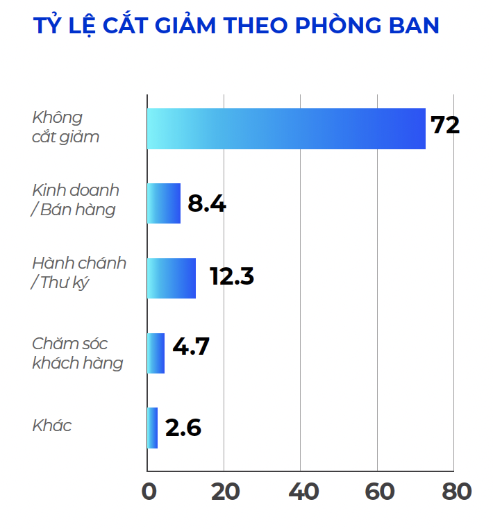 quản lý nhân sự nhân sự thông minh chuyển đổi số covid