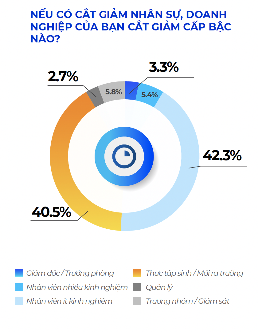 quản lý nhân sự nhân sự thông minh chuyển đổi số covid