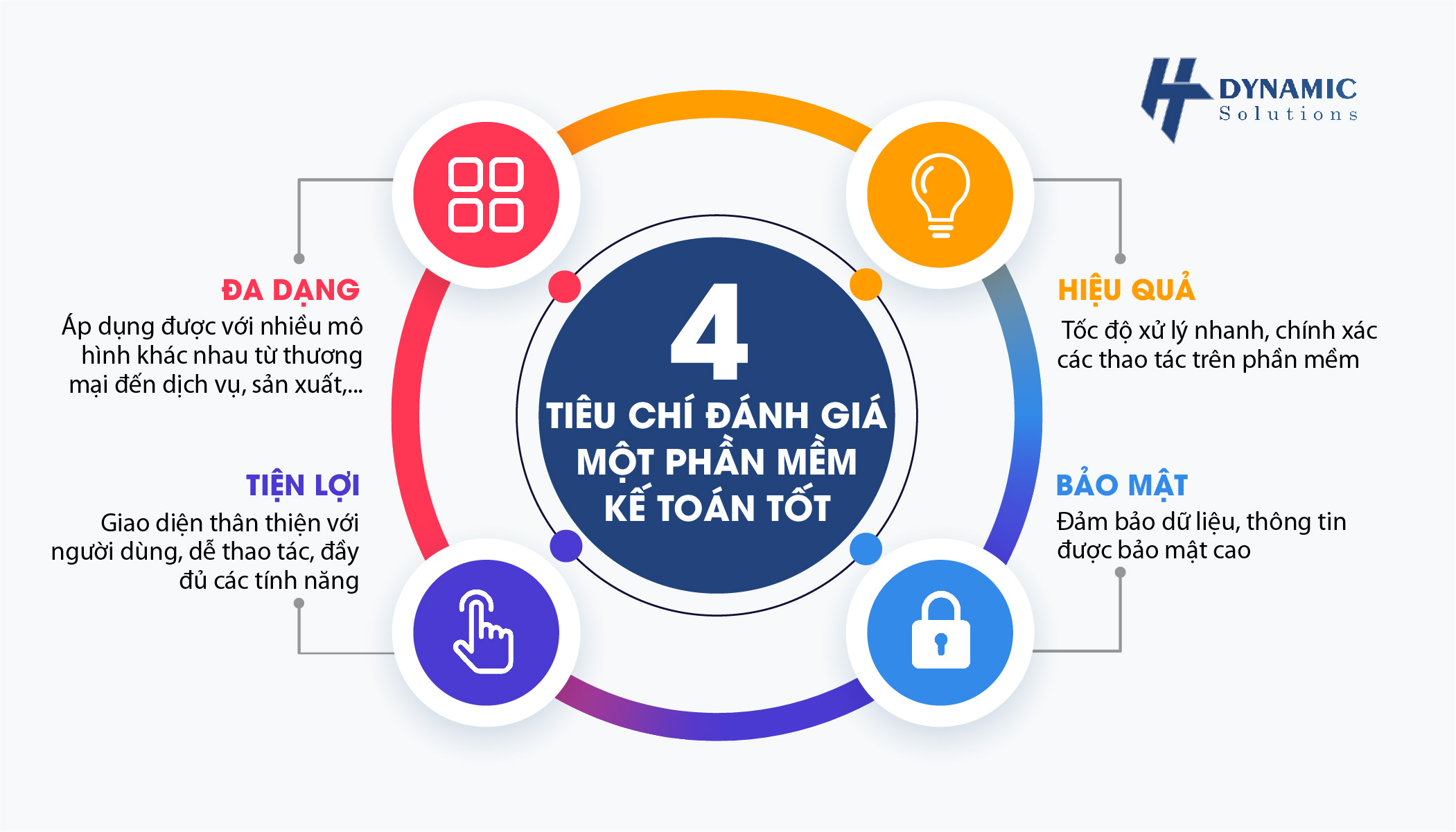 phần mềm kế toán thông minh chuyển đổi số