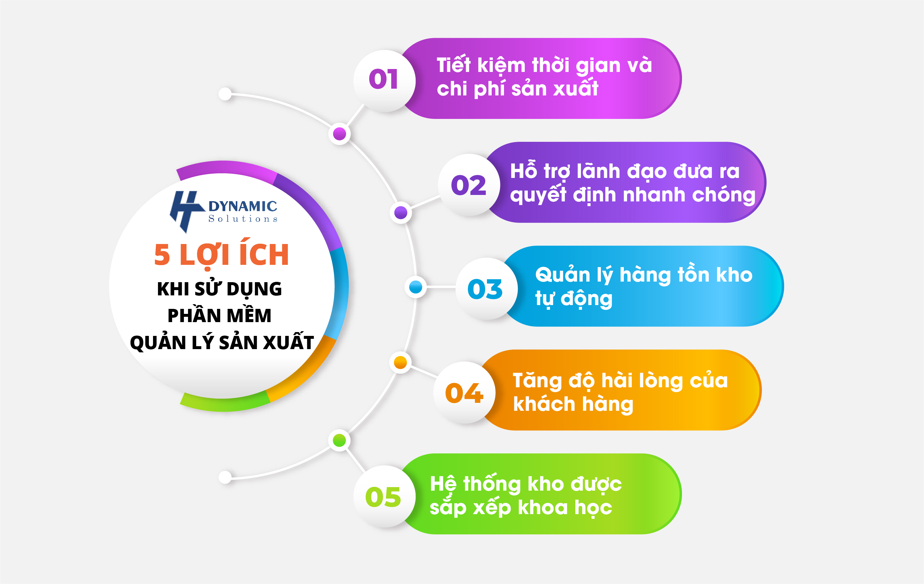 sản xuất thông minh chuyển đổi số