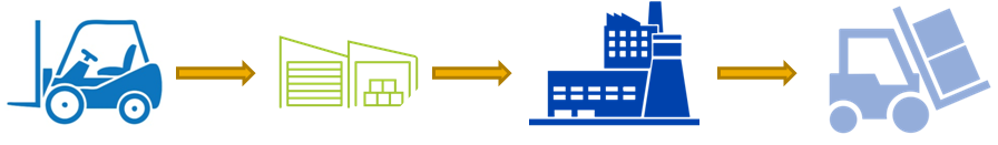 sản xuất thông minh chuyển đổi số