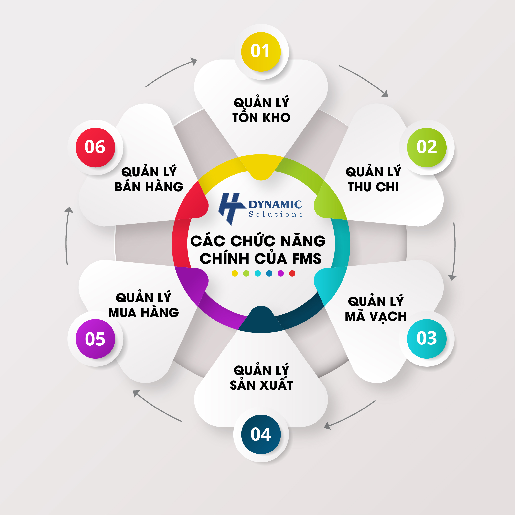 sản xuất thông minh chuyển đổi số