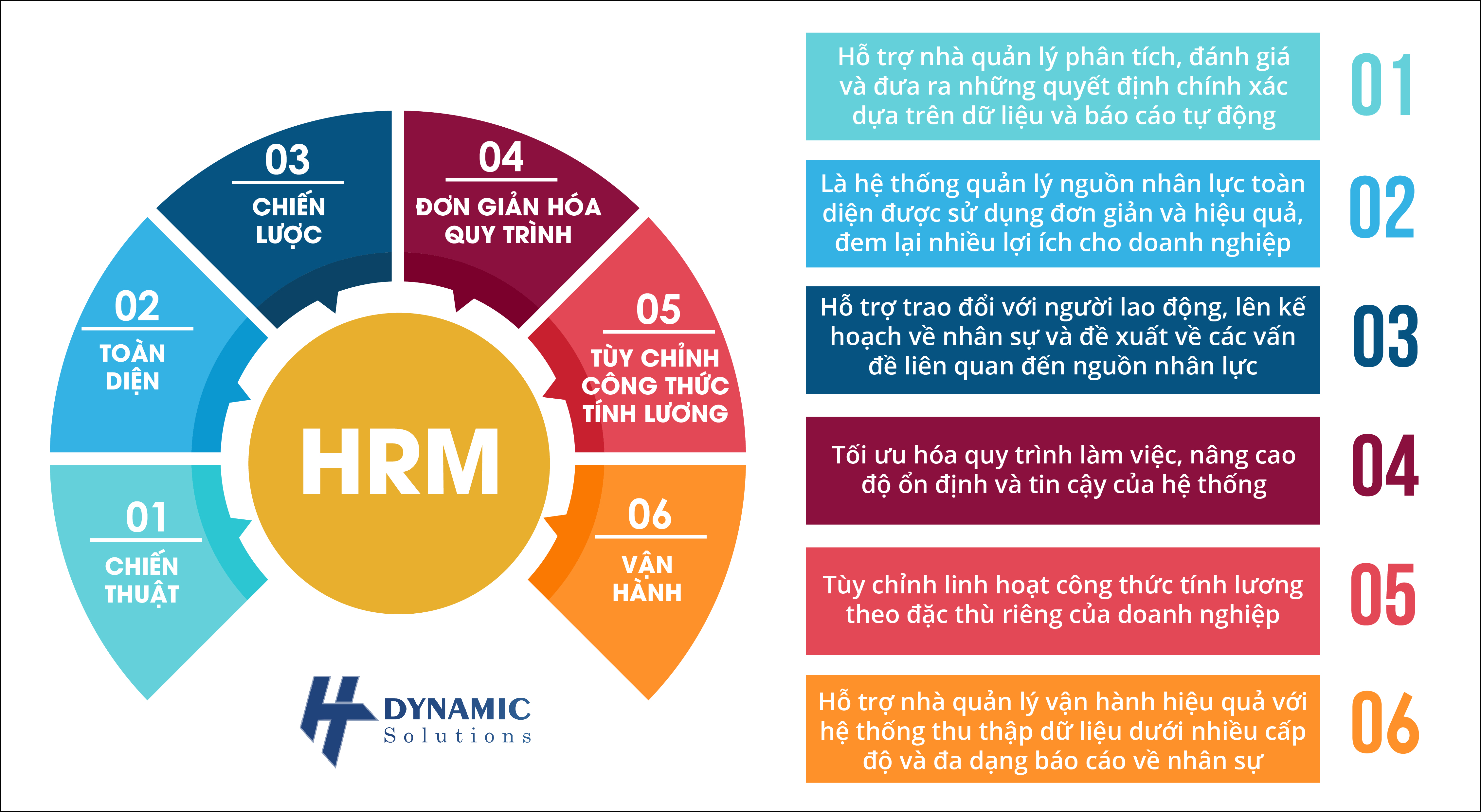 quản lý nhân sự thông minh chuyển đổi số