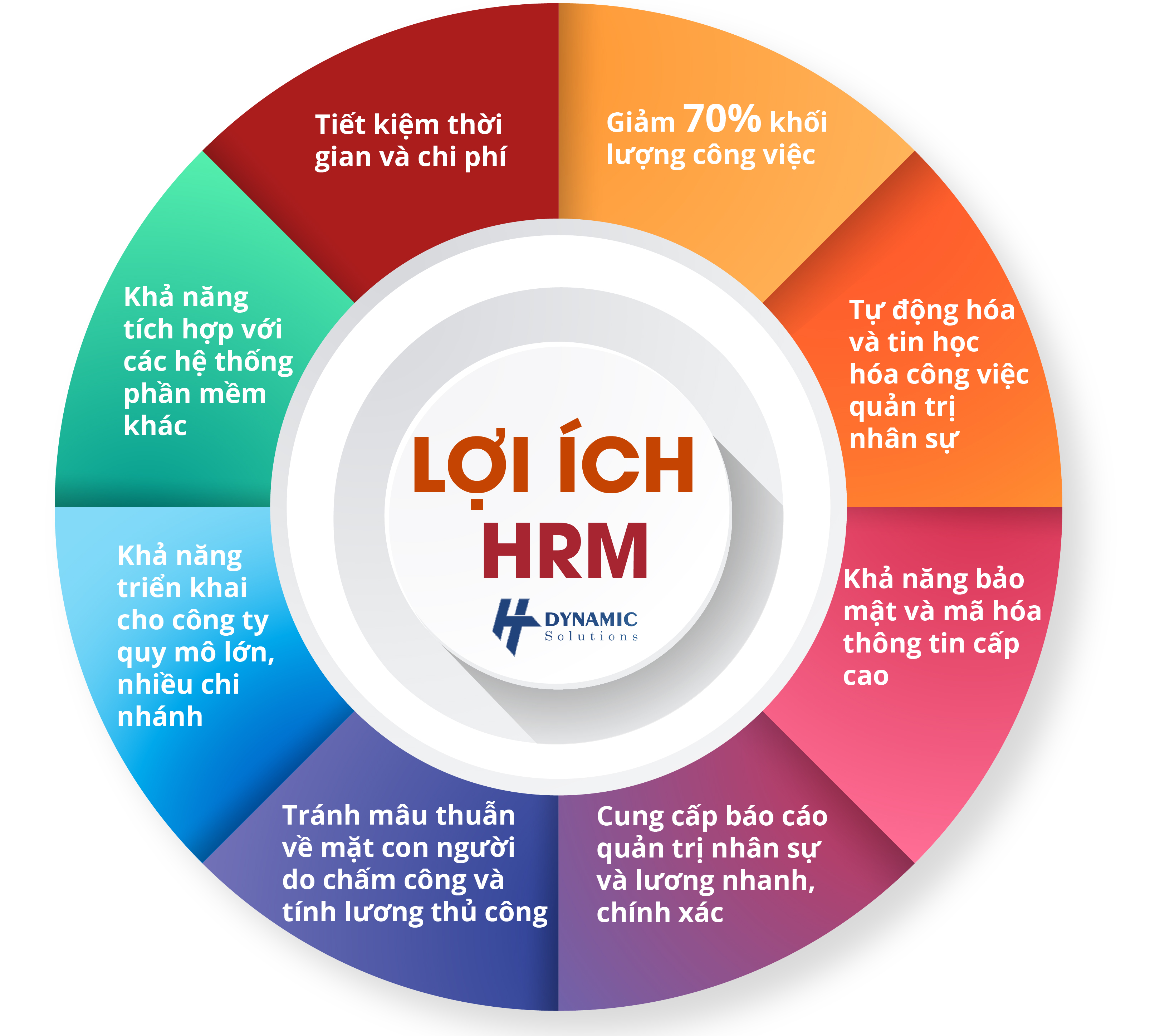 quản lý nhân sự thông minh chuyển đổi số