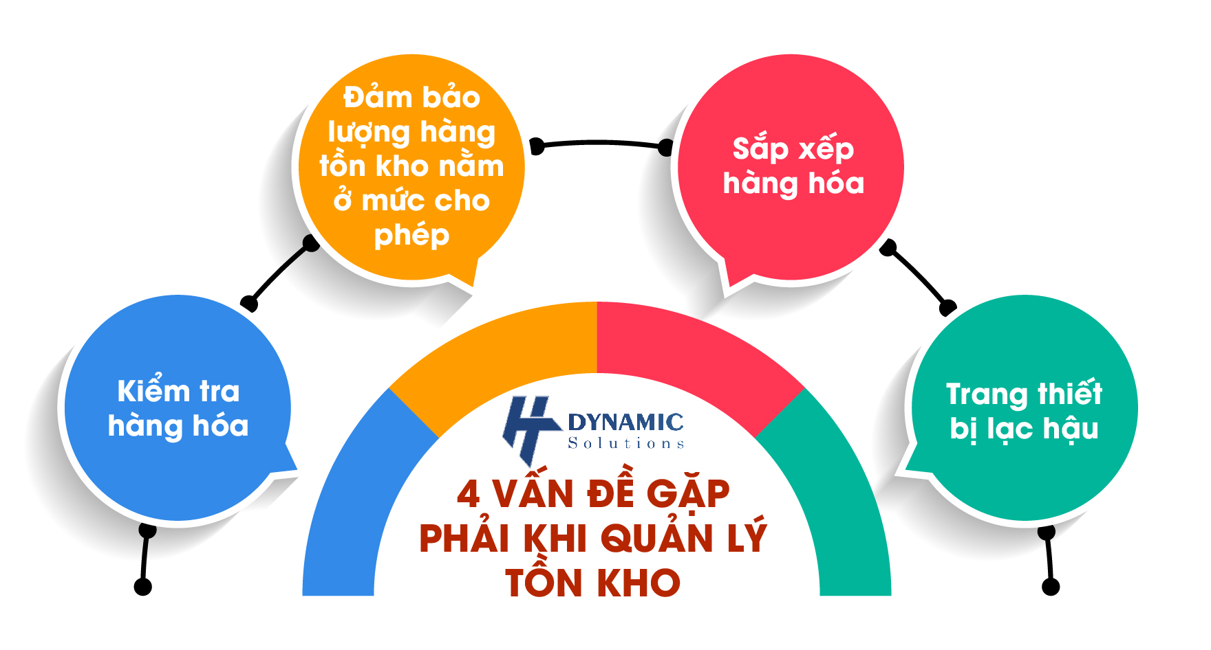 quản lý tồn kho thông minh chuyển đổi số